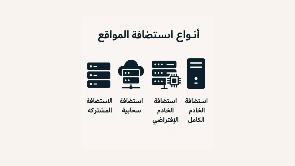 أنواع استضافة المواقع