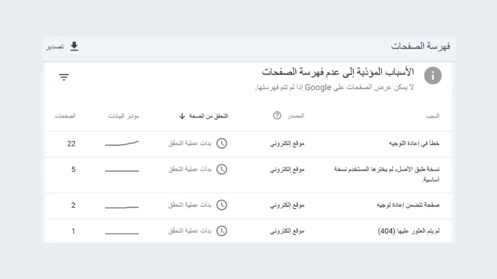 تقرير تغطية صفحة وحدة تحكم بحث جوجل