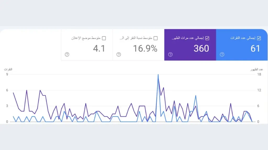 تقرير الأداء في وحدة تحكم بحث جوجل