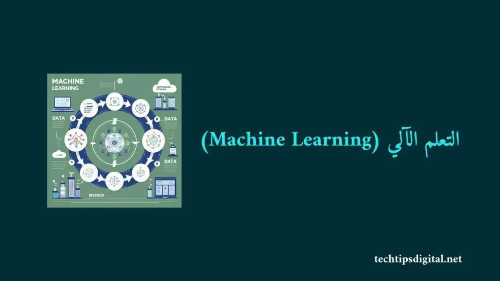 رسم توضيحي لدورة التعلم الآلي يُظهر كيف تدخل البيانات وتُعالج وتُحسّن النتائج عبر التكرار المستمر