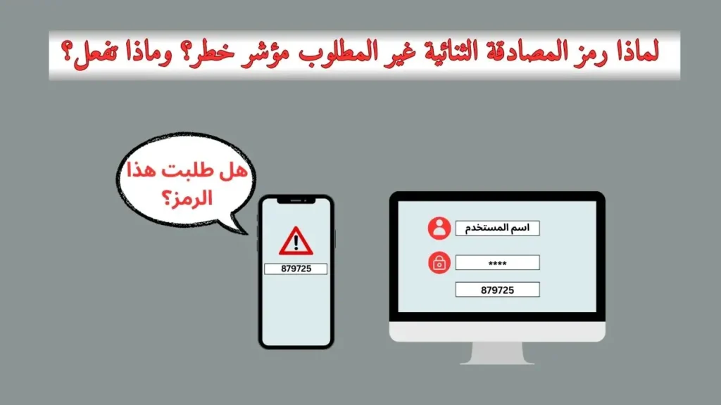 مخطط يوضح طريقة عمل المصادقة الثنائية باستخدام كلمة المرور ورمز تحقق عبر الهاتف