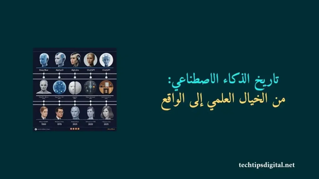رسم خط زمني يوضح تطور الذكاء الاصطناعي من الخمسينيات حتى 2025 مع الأحداث المهمة مثل Deep Blue وAlphaGo وChatGPT