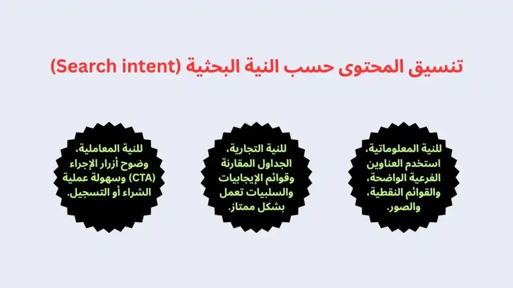 تنسيق المحتوى حسب النوايا البحثية