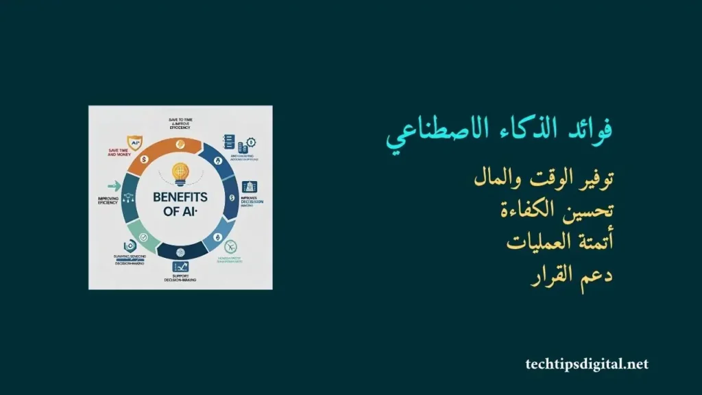 إنفوجرافيك دائري يعرض فوائد الذكاء الاصطناعي: توفير الوقت والمال وتحسين الكفاءة ودعم القرار