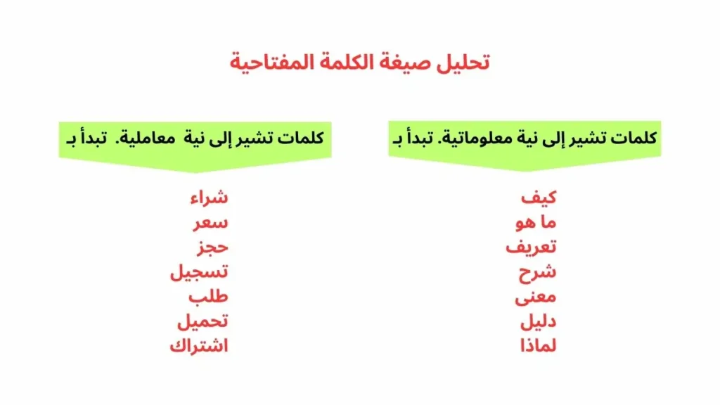 تحليل صيغة الكلمة المفتاحية
