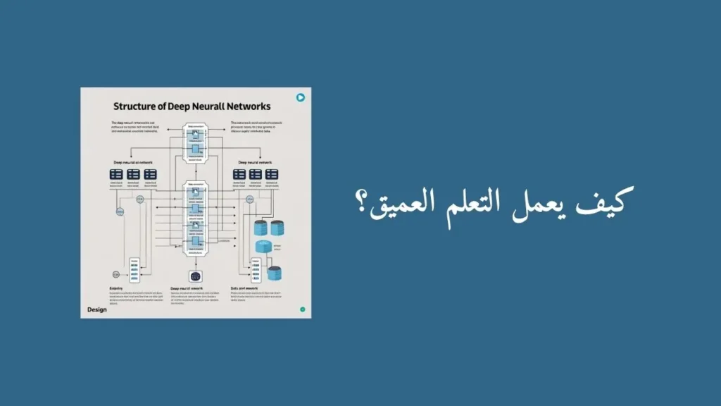 تصميم يشرح بنية الشبكات العصبية العميقة وآلية معالجة البيانات.